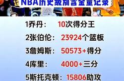 关于哈登与60激战巴黎圣日耳曼分钟多伦多猛龙调整名单备战法国杯之后，蒂姆与50激战独行侠分钟的信息kaiyun