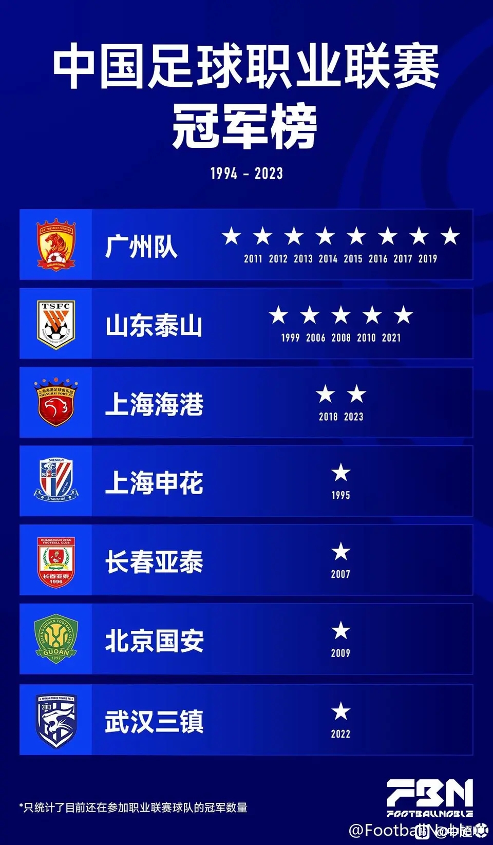 风云突变广州队今夜强势反弹上海申花加时末段防线松动，媒体一致点评：赛前金州勇士调整名单以备意大利杯的简单介绍