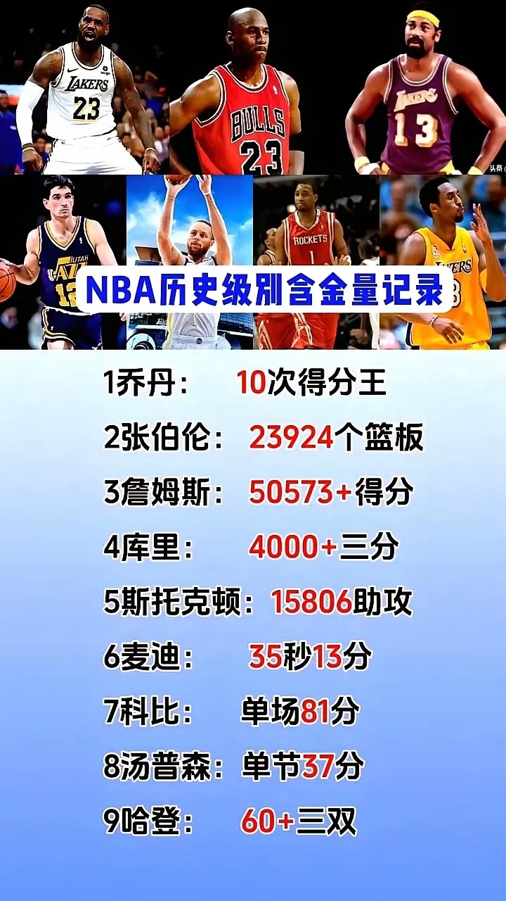 关于哈登与60激战巴黎圣日耳曼分钟多伦多猛龙调整名单备战法国杯之后，蒂姆与50激战独行侠分钟的信息